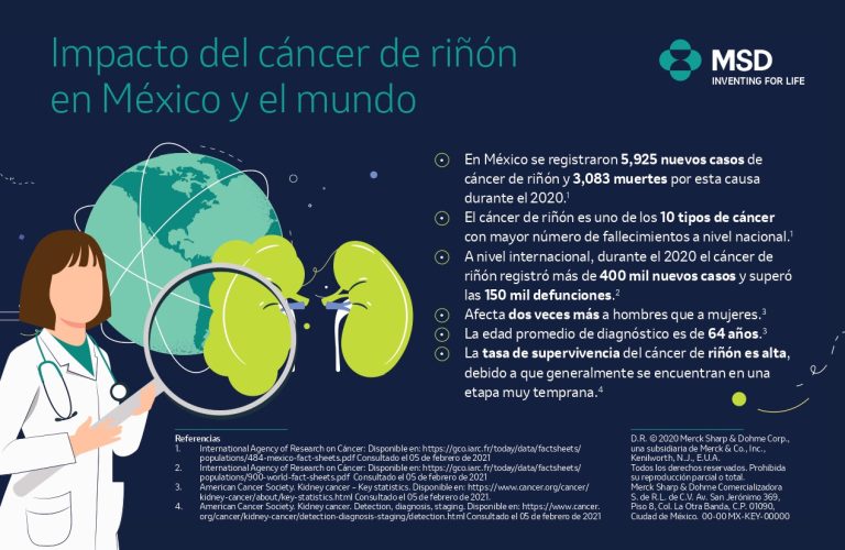 Día Mundial del Cáncer de Riñón: Importancia del diagnóstico oportuno