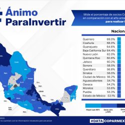 EMPRESARIOSSin título1