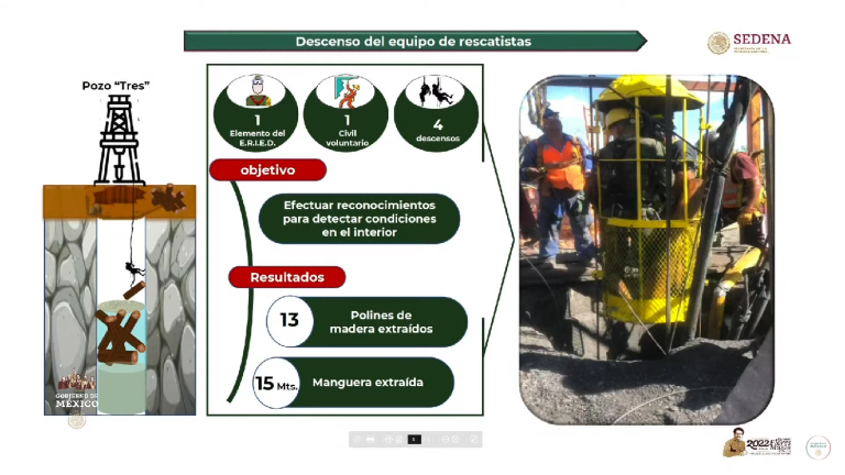 Se realizaron cuatro descensos, pero pozo está obstruido: Sedena