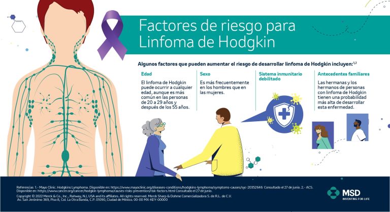 Linfoma Hodking: inflamación de ganglios, uno de sus principales síntomas