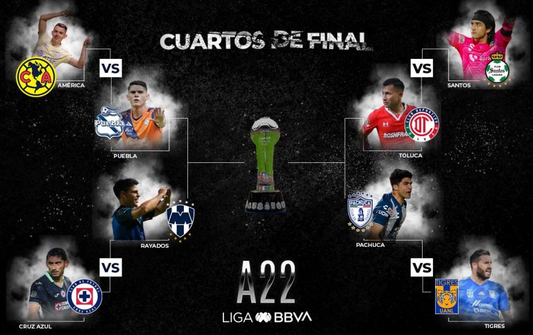 ¡Definida la Liguilla de la Liga Mx!