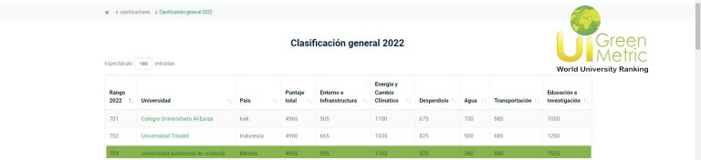 UAdeC se posiciona entre las Universidad más sustentables en México