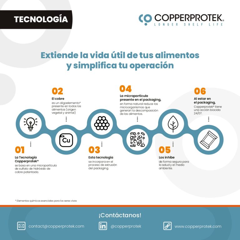 Empresa mexicana crea tecnología para conservar alimentos perecederos