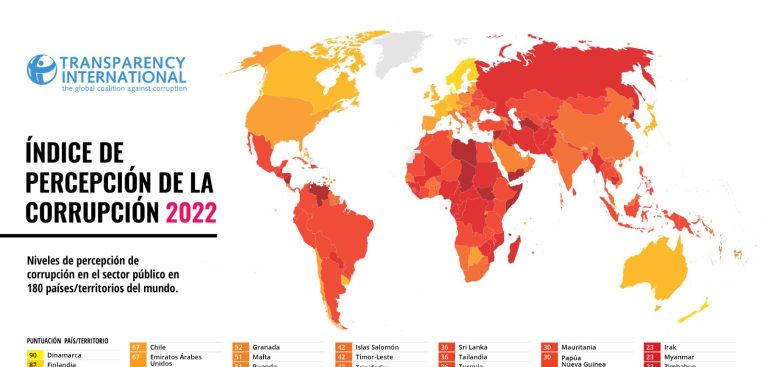 México retrocede dos escaños en el Índice de Percepción de Corrupción