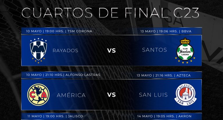 Conoce las fechas y horarios para los cuartos de final del Clausura