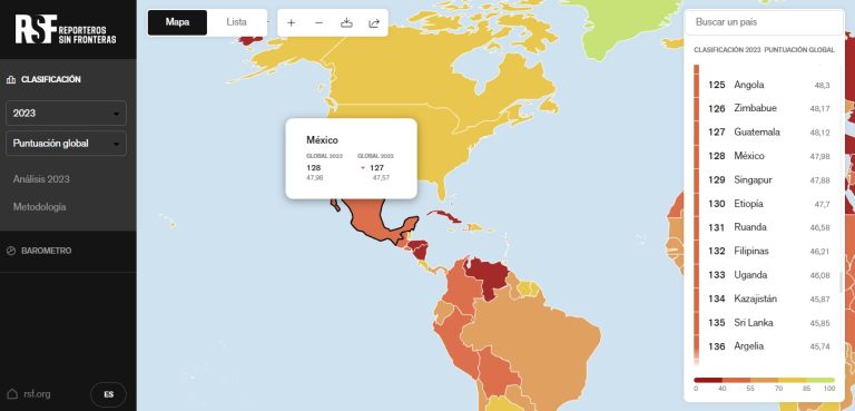 Reporteros Sin Fronteras señala a México como “el país en paz” más peligroso para la prensa