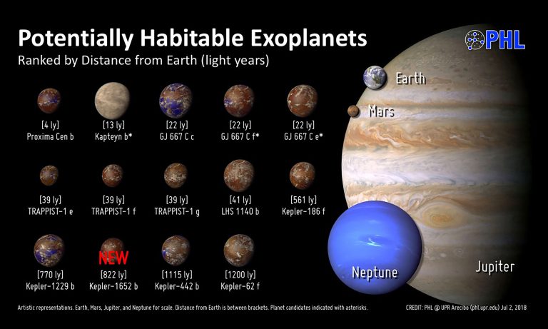 Simulan condiciones para analizar cómo sería la vida en un exoplaneta