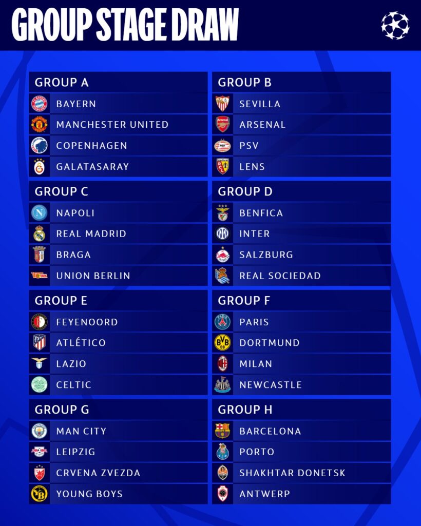 Quedan definidos los grupos de la Champions League para el 20232024