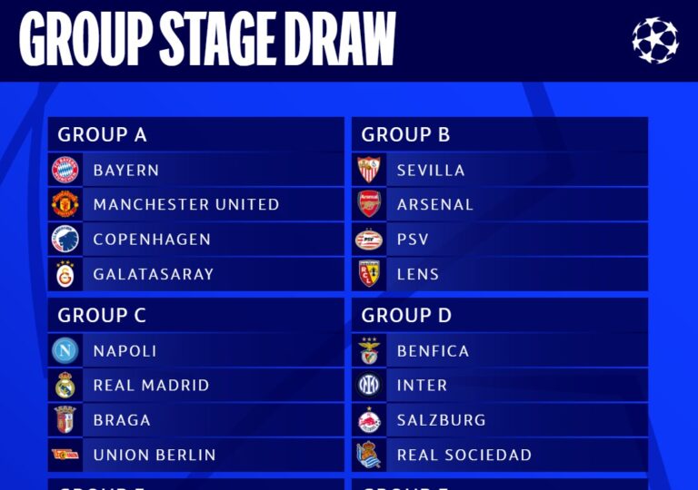 Quedan definidos los grupos de la Champions League para el 2023-2024