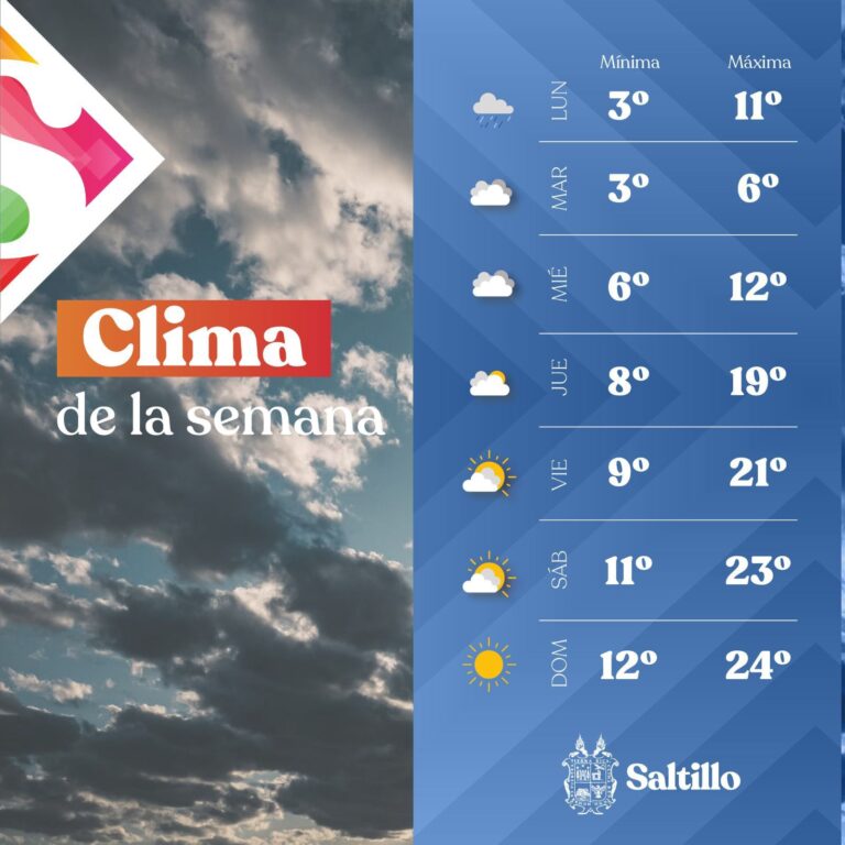 Recuerde, bajará la temperatura en Saltillo a partir del lunes