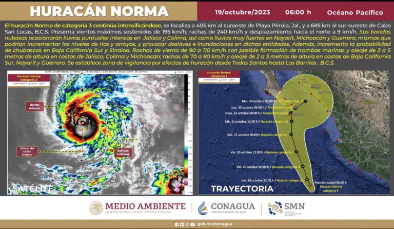 ‘Norma’ ya es huracán categoría 3; se dirige a BCS