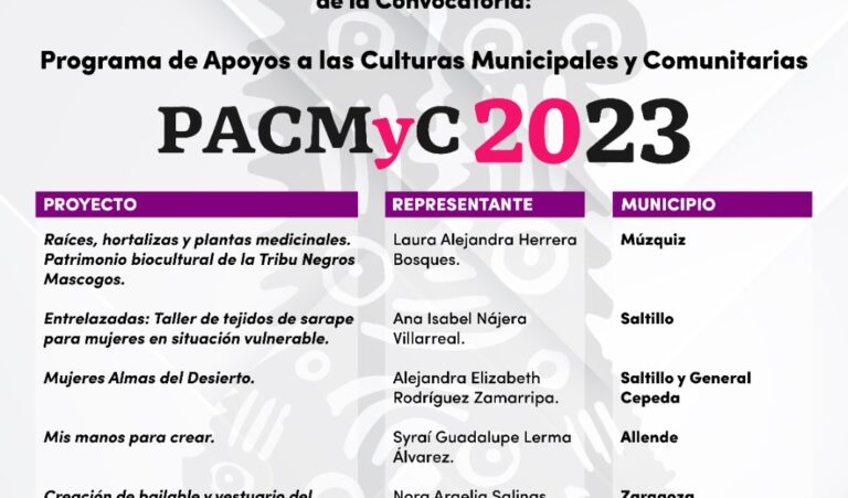 Cultura Coahuila da a conocer a los ganadores del PACMyC