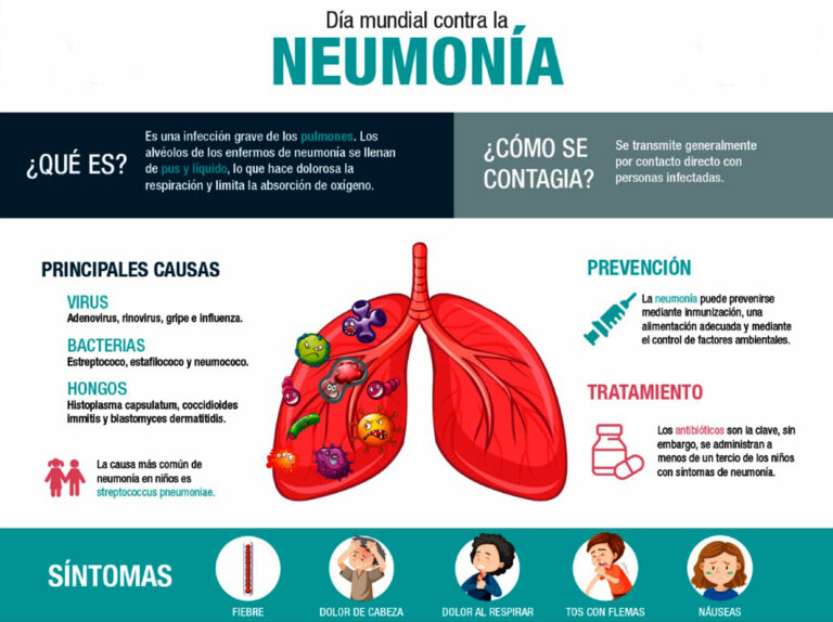 Neumonía, una de las principales causas de atención hospitalaria en México