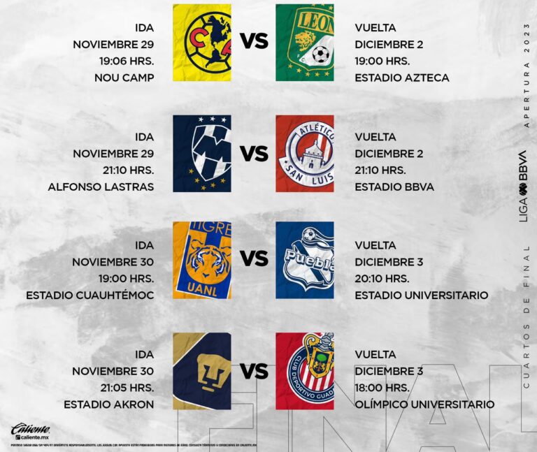 Liga MX: Cuartos de final vuelta, fechas, horario y transmisión