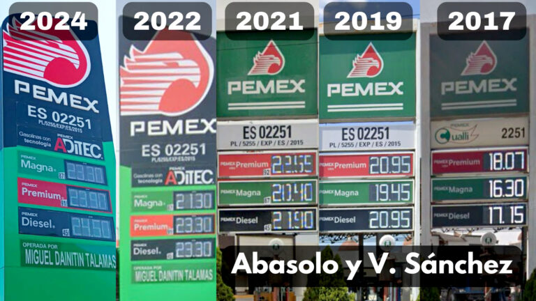 Gasolina en Saltillo ha subido hasta 7 pesos desde 2018, aunque AMLO diga que no hay “gasolinazos”