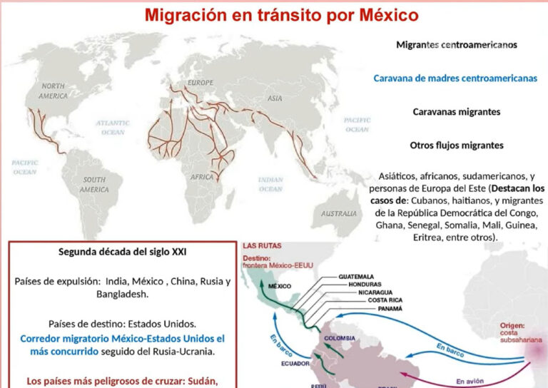 Personas migrantes: poder de control para EUA