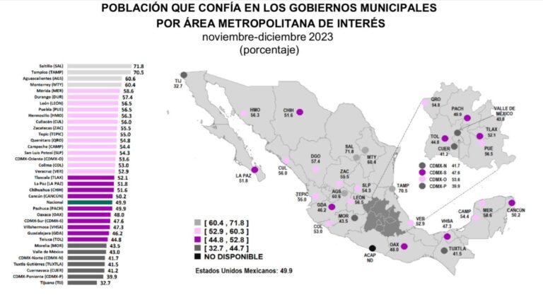 Gobierno Municipal de Saltillo, número 1 en Confianza Ciudadana