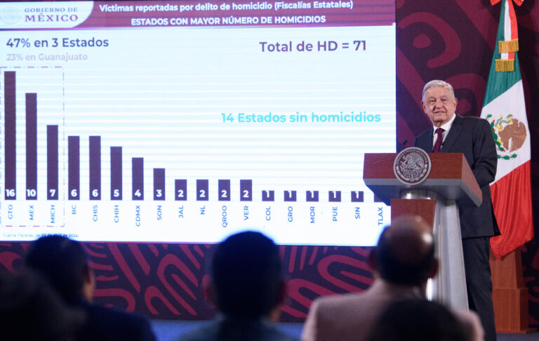 Guanajuato está totalmente fuera de control, reconoce AMLO y acusa a gobernador