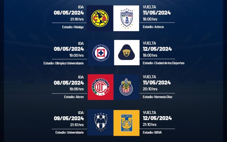 Dónde y cuándo ver los cuartos de final del Clausura 2024 de la Liga MX