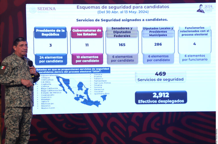 Ponen escolta a 465 candidatos y 4 funcionarios