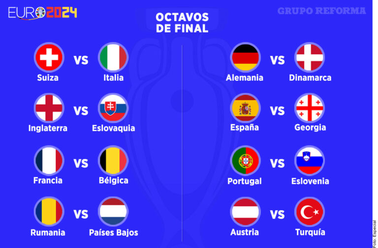 Definidos Octavos de Final de la Euro 2024