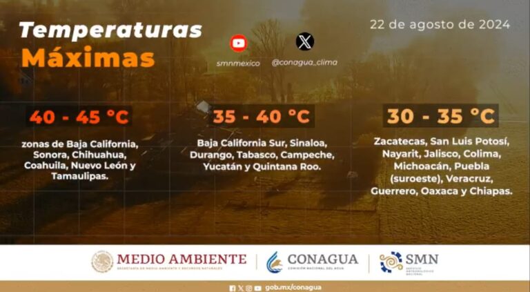 Prevalece ambiente caluroso en Coahuila