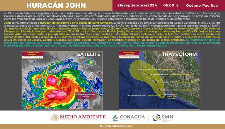 Evoluciona ‘John’ otra vez a huracán categoría 1