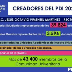 respalda10 PDI 2024-2027