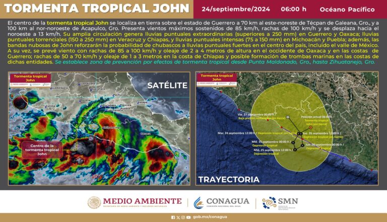 Se degrada ‘John’ a tormenta tropical sobre Guerrero