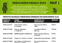 Cultura Coahuila dio a conocer a ganadores de la convocatoria PACMyC 2024
