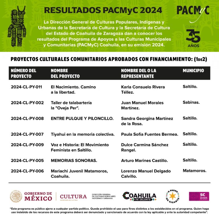 Cultura Coahuila dio a conocer a ganadores de la convocatoria PACMyC 2024