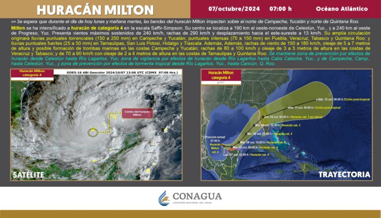 Evoluciona ‘Milton’ a huracán categoría 4