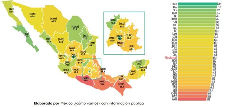 Destaca Coahuila en el Índice de Progreso Social 2024