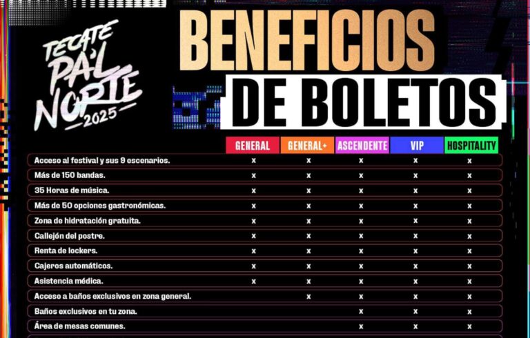 ¿Asistirás a Tecate Pa’l Norte 2025? Conoce los beneficios de cada boleto