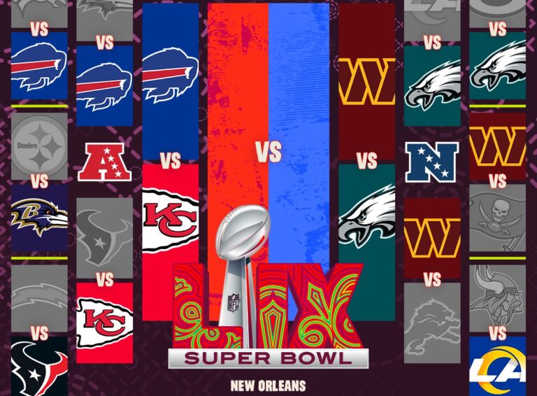 Así se jugarán las Finales de Conferencia en la NFL