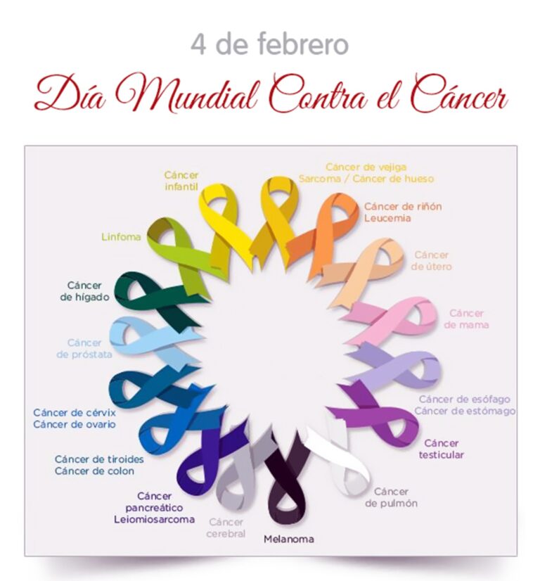 Hacia la medicina de precisión en la atención del cáncer