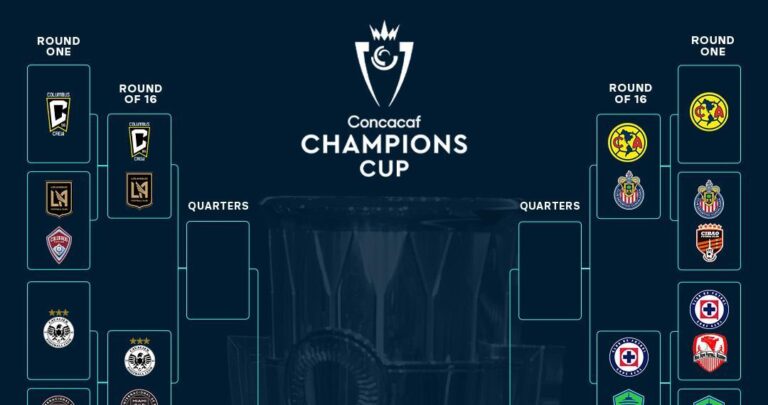 Quedan definidos los octavos de la Concachampions: te decimos cuáles equipos enfrentarán los clubes mexicanos