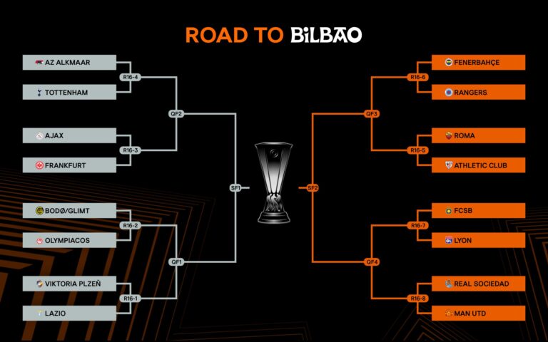 Sellan cruces de Octavos en Europa League