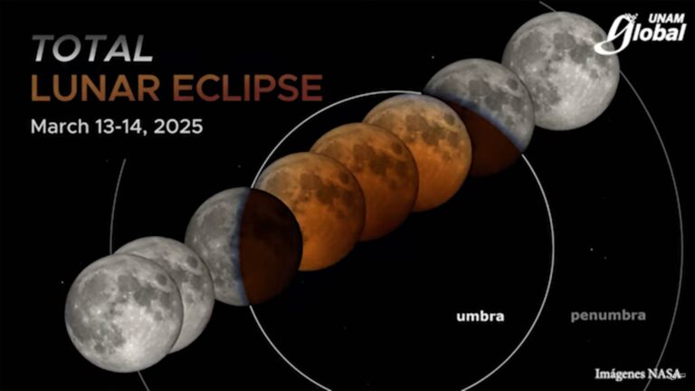 Este jueves mira al cielo porque habrá “Luna Roja”