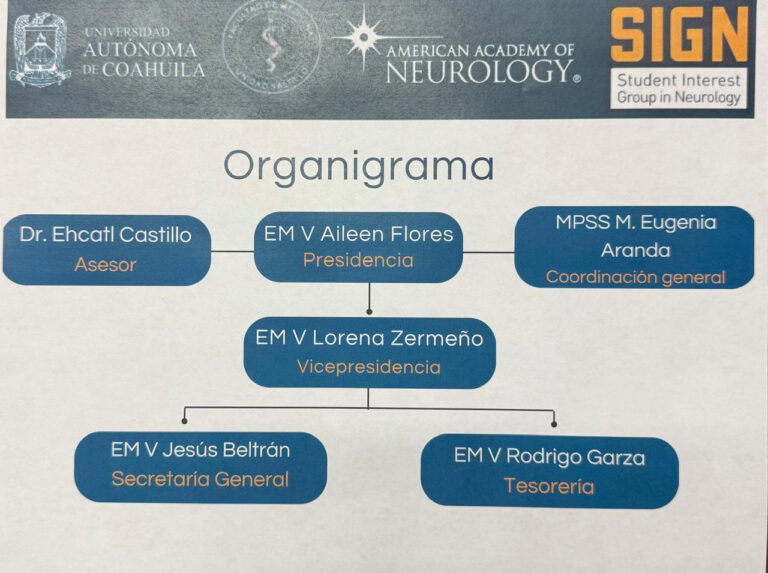Conforman alumnos de la Facultad de Medicina Unidad Sureste de la UA de C el capítulo Neurología y Neurocirugía de la American Academy of Neurology