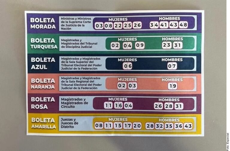 Prohíbe INE reparto de acordeones para elección judicial
