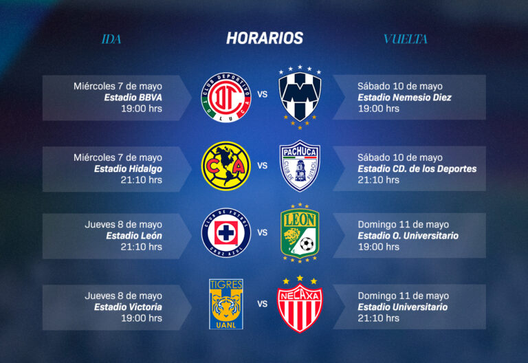 Así se jugarán los cuartos de final de la Liga MX