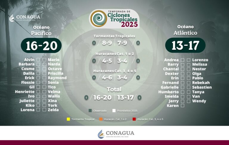 Inicia temporada de ciclones tropicales 2025