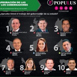 gobernador 1