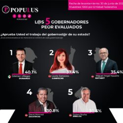 gobernador 3