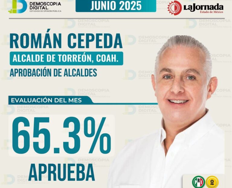 Lidera Román Cepeda lista de alcaldes mejor evaluados de Coahuila