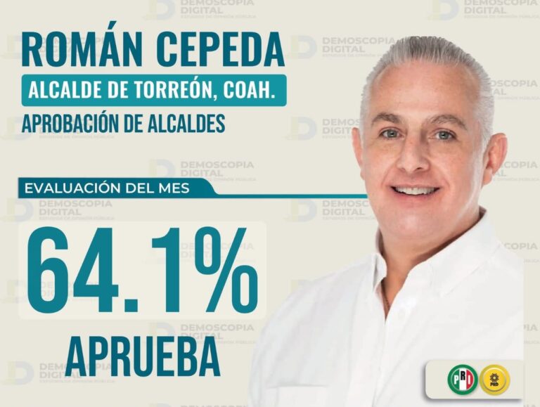 Román Cepeda, el alcalde mejor evaluado de Coahuila: Demoscopia Digital