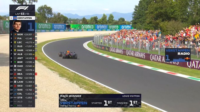 Max Verstappen vuelve a lo más alto del podio en Italia