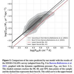 Indagan la formación de nubes moleculares1