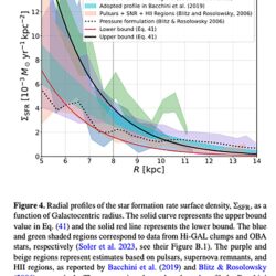 Indagan la formación de nubes moleculares2